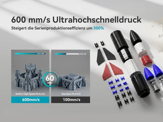 Was ist High-Speed-Filament & Braucht man das wirklich?