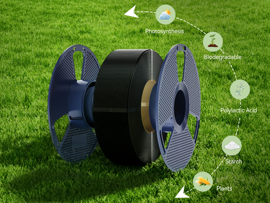 Wie SUNLUs dritte Generation wiederverwendbare Spule und Refill Filament den 3D-Druck zum Earth Day grüner machen